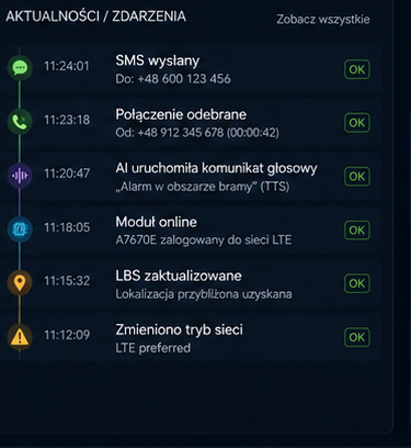 Aktualnosci i zdarzenia